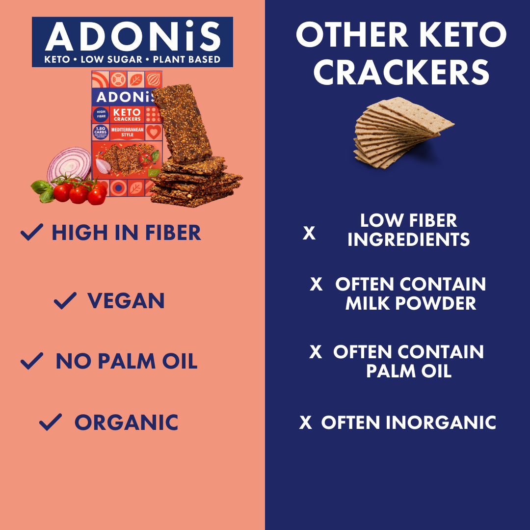 Mediterranian Style Keto Crackers (10x60g)